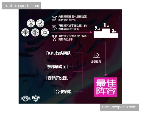 北京首钢双阵容轮换模式解析 深度优势保障常规赛续航 北京首钢双阵容轮换模式解析 深度优势保障常规赛续航