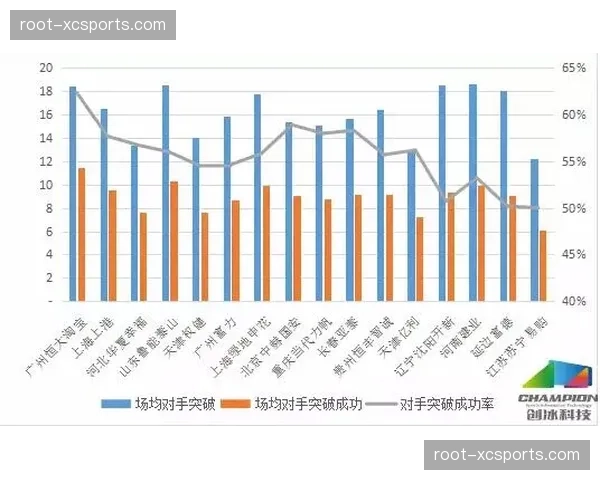 篮网进攻效率114.4联盟第五 防守效率109.1仅列第十五 篮网进攻效率114.4联盟第五 防守效率109.1仅列第十五